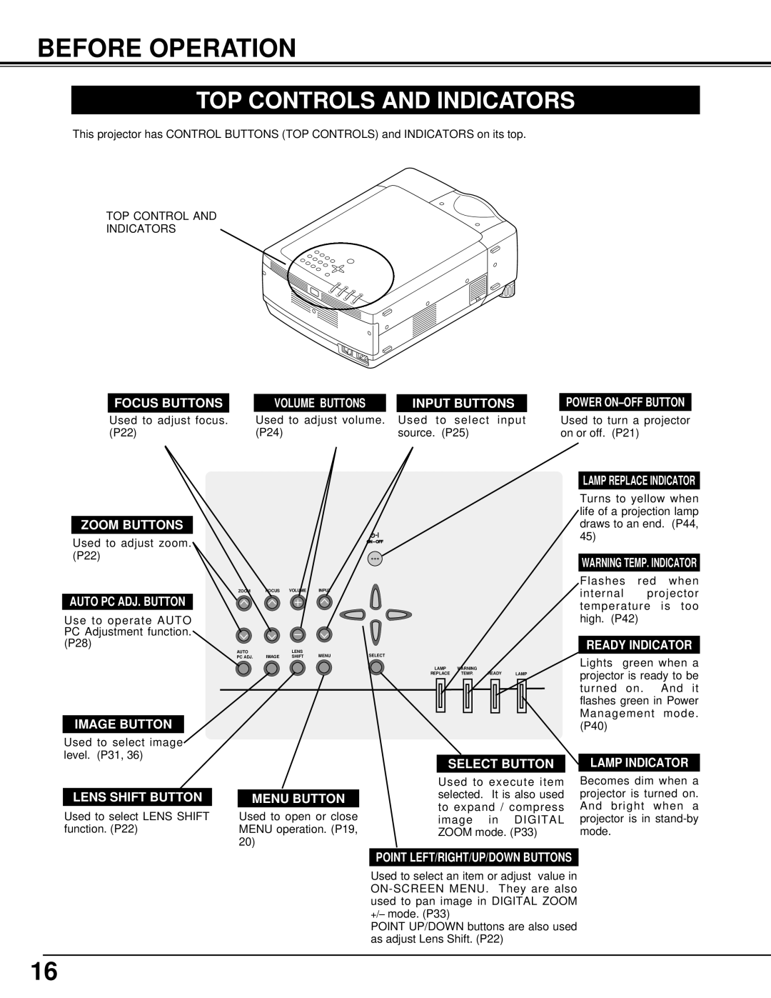 Eiki LC-SX4L instruction manual Before Operation, TOP Controls and Indicators 