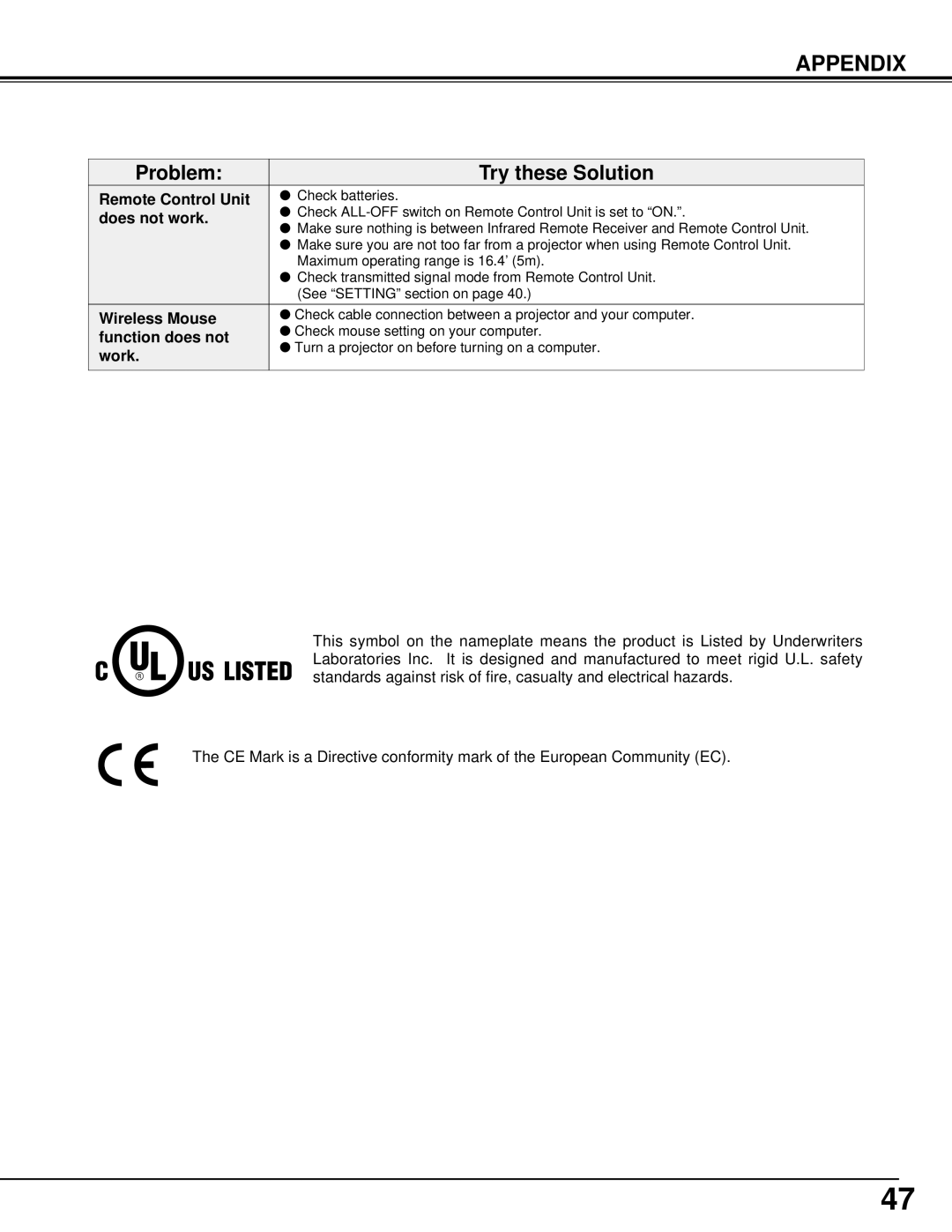 Eiki LC-SX4L instruction manual Remote Control Unit, Does not work, Wireless Mouse, Function does not, Work 