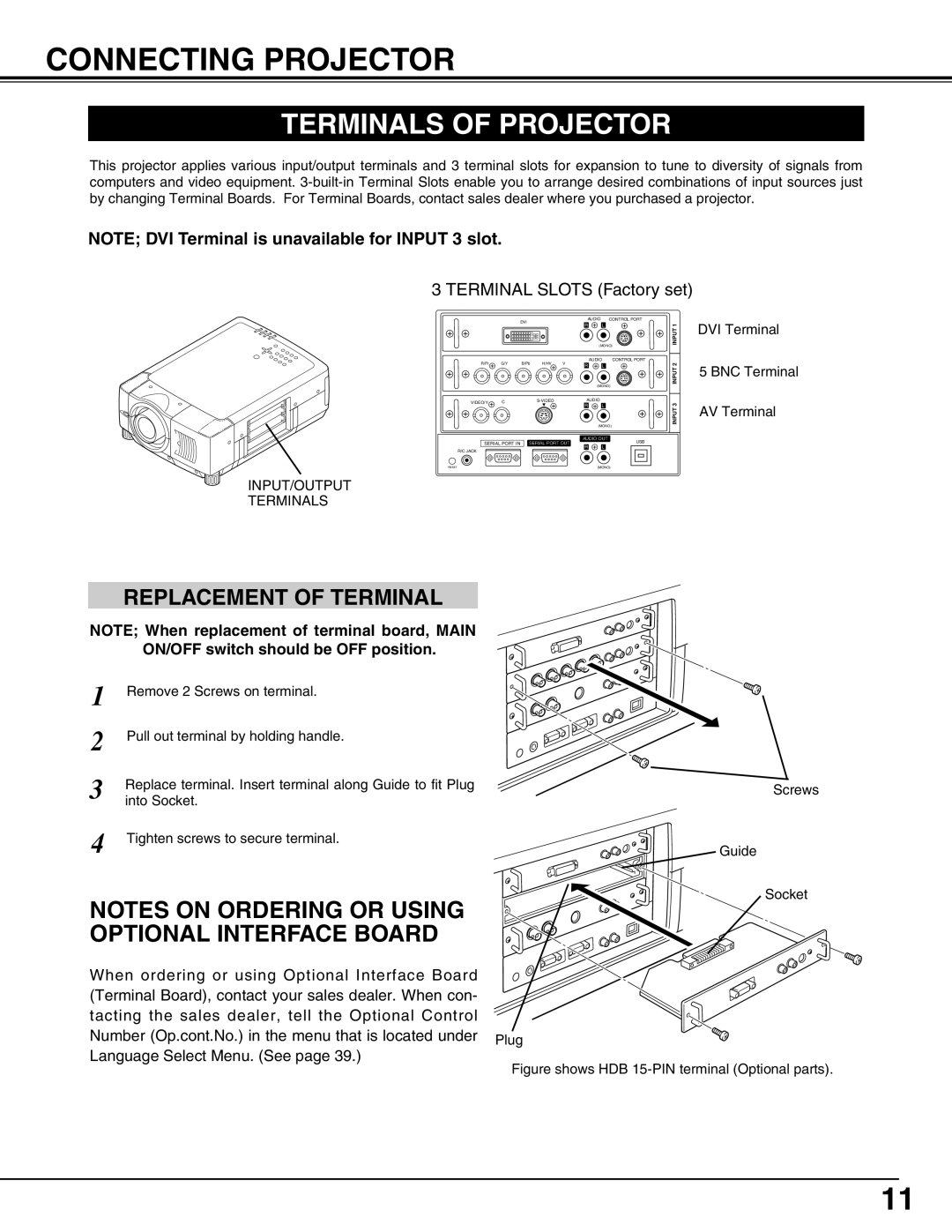 Eiki LC-SX4LA Connecting Projector, Terminals Of Projector, Replacement Of Terminal, TERMINAL SLOTS Factory set 