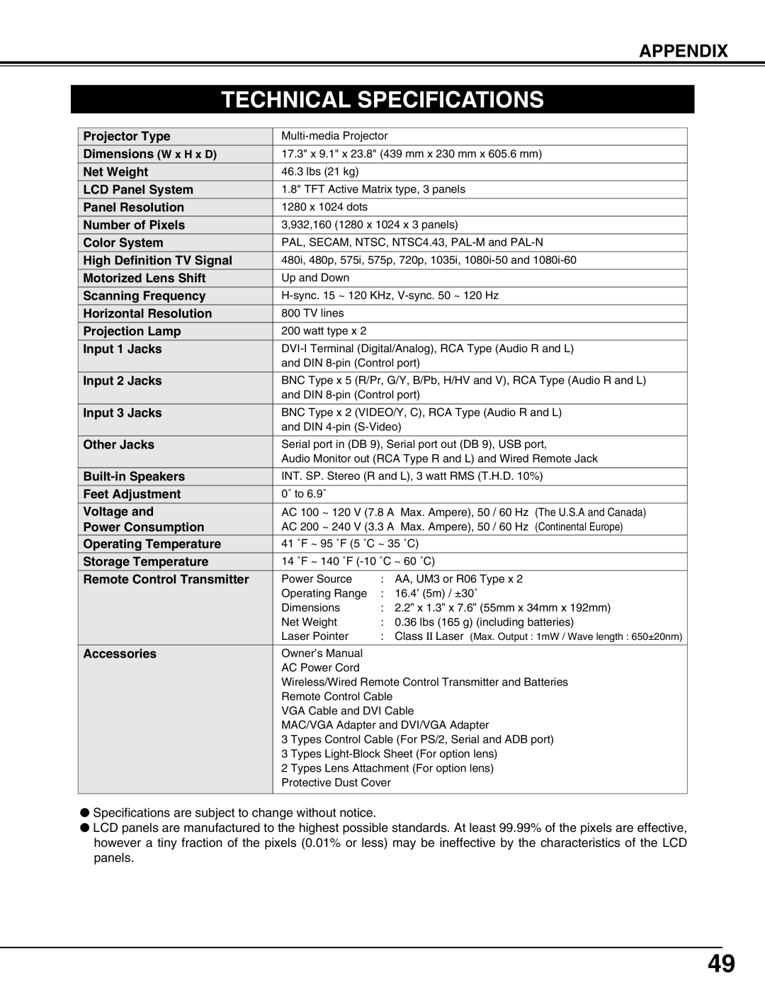 Eiki LC-SX4LA instruction manual Technical Specifications, Appendix 