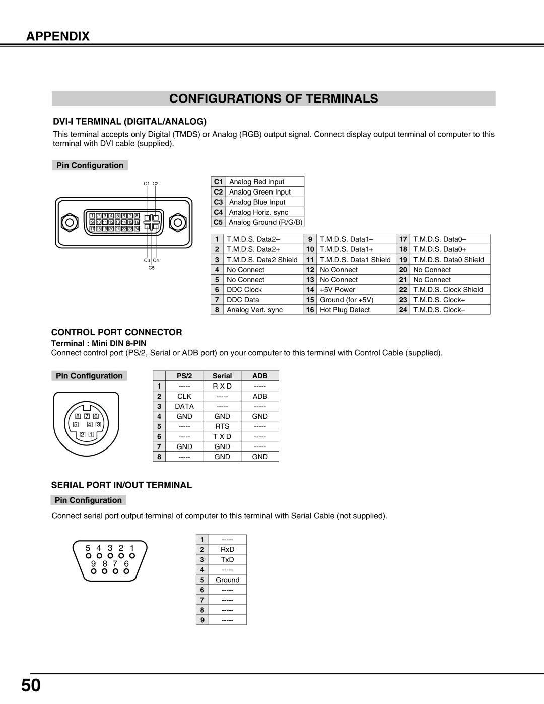 Eiki LC-SX4LA Appendix Configurations Of Terminals, Dvi-I Terminal Digital/Analog, Control Port Connector 