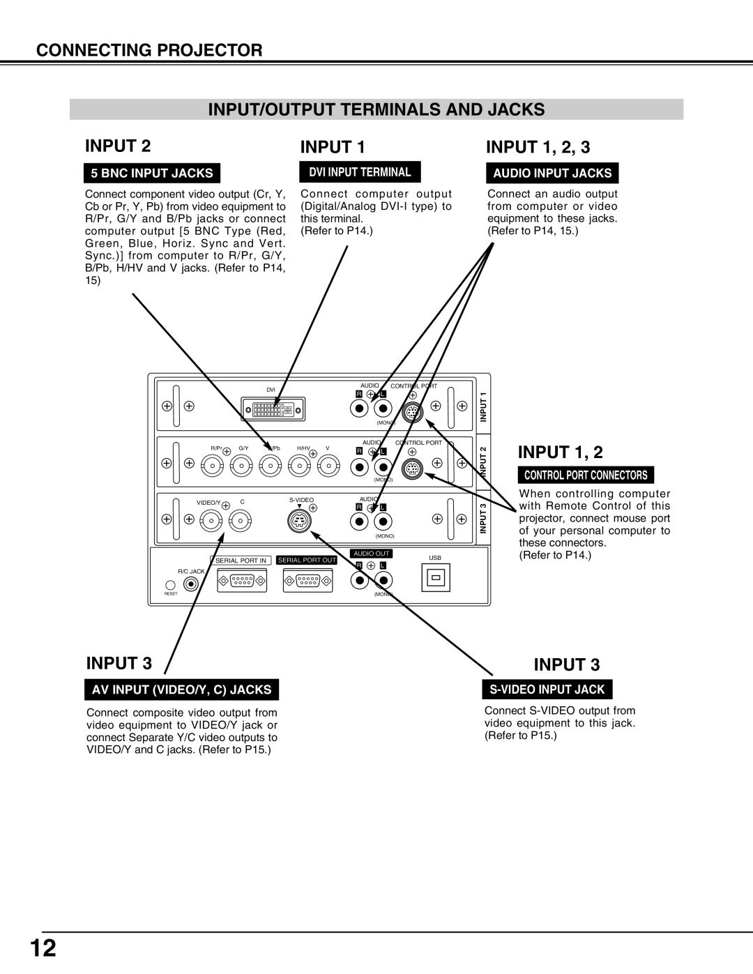 Eiki LC-SX4LA instruction manual Connecting Projector INPUT/OUTPUT Terminals and Jacks Input, Input 1, 2 