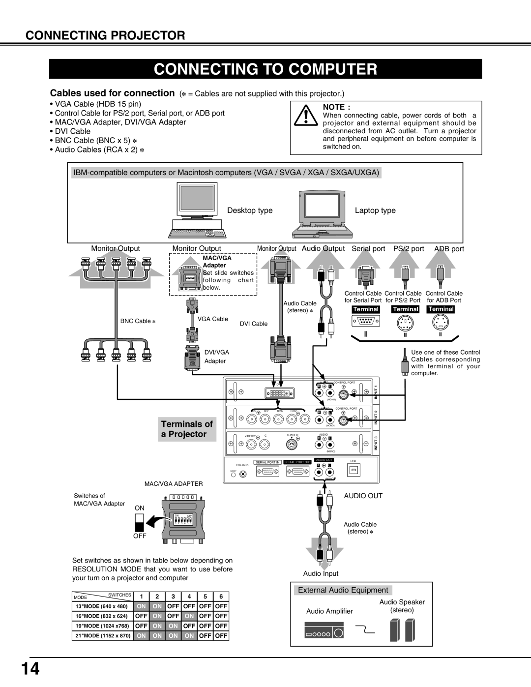 Eiki LC-SX4LA instruction manual Connecting to Computer, Terminals Projector 