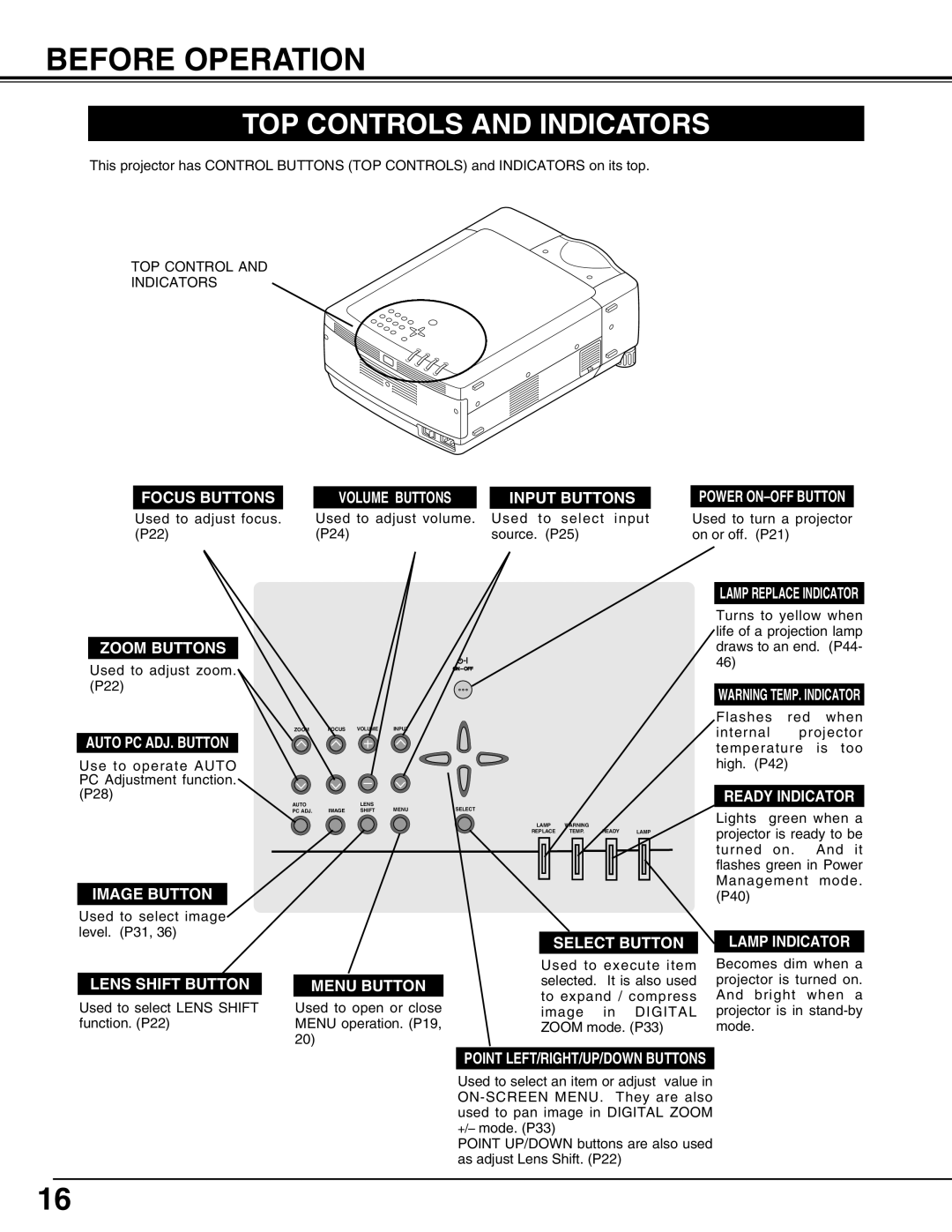 Eiki LC-SX4LA instruction manual Before Operation, TOP Controls and Indicators 