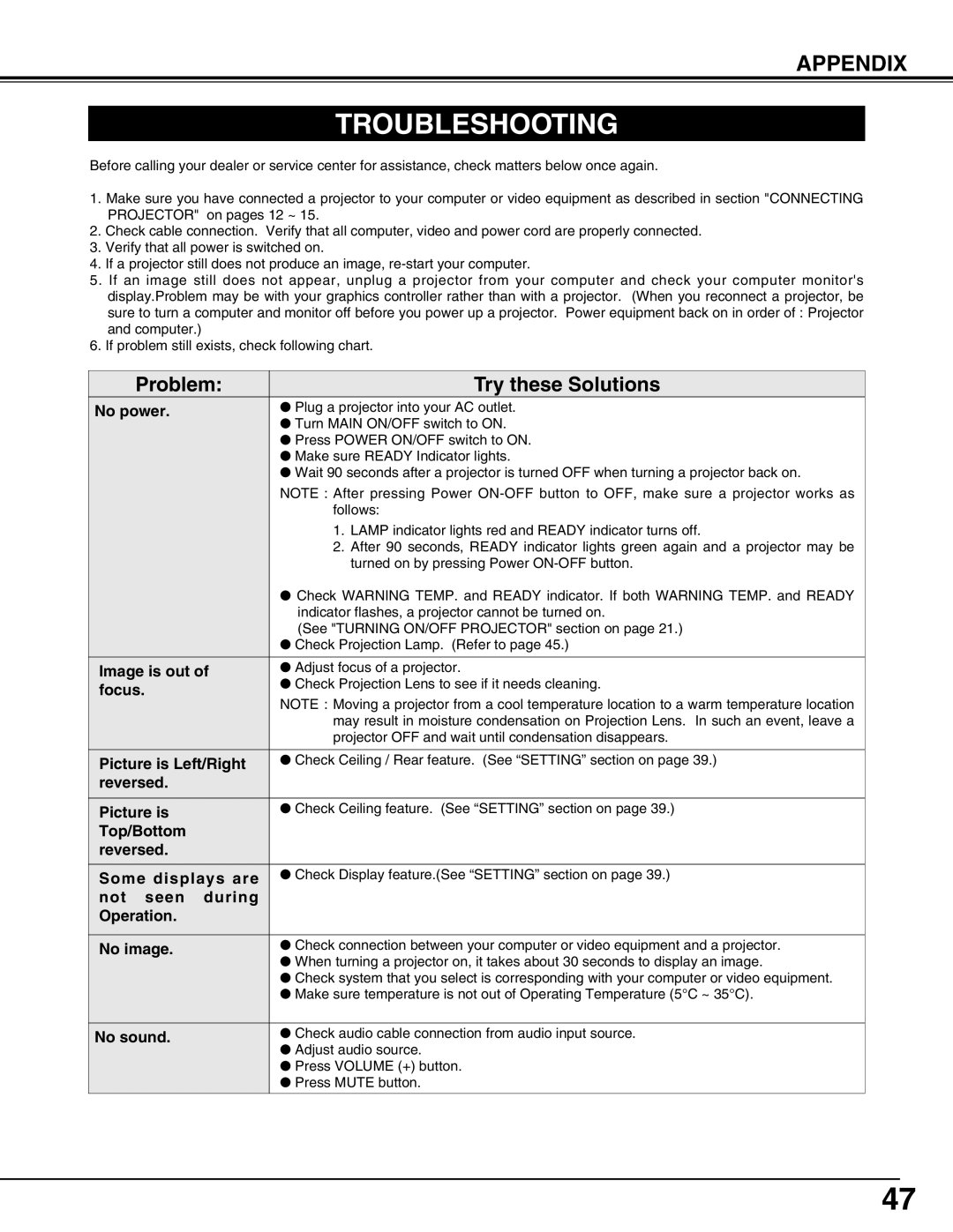 Eiki LC-SX4LA instruction manual Troubleshooting 