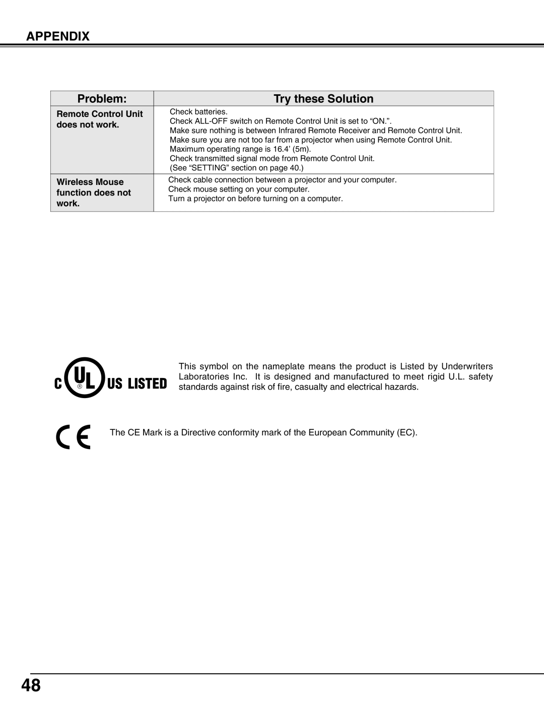 Eiki LC-SX4LA instruction manual Remote Control Unit, Does not work, Wireless Mouse, Function does not, Work 