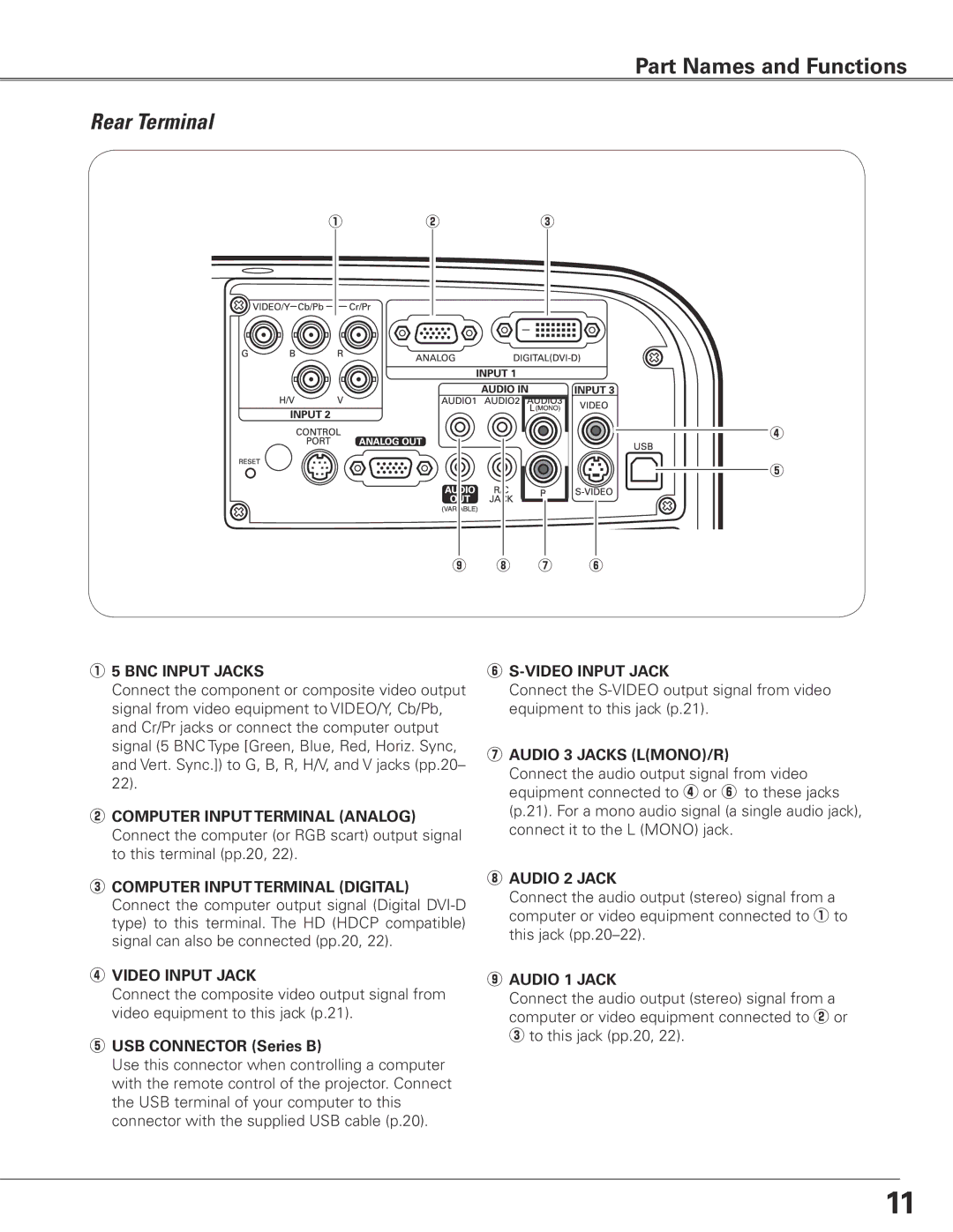 Eiki LC-SXG400L owner manual Rear Terminal 