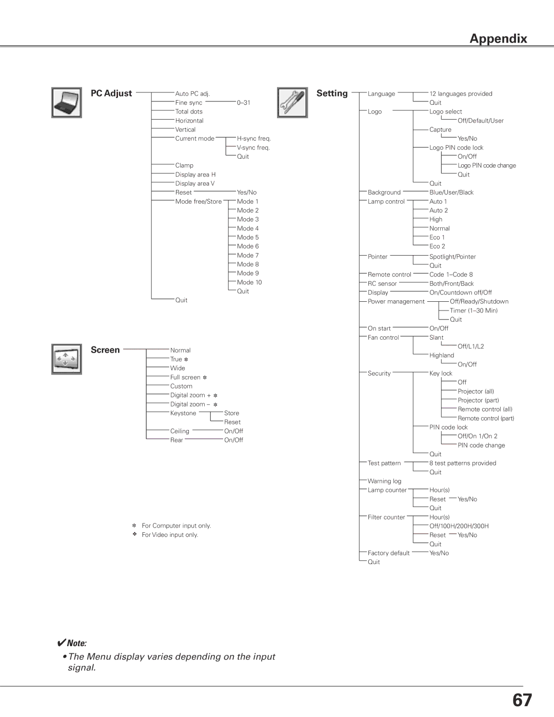 Eiki LC-SXG400L owner manual PC Adjust, Setting 