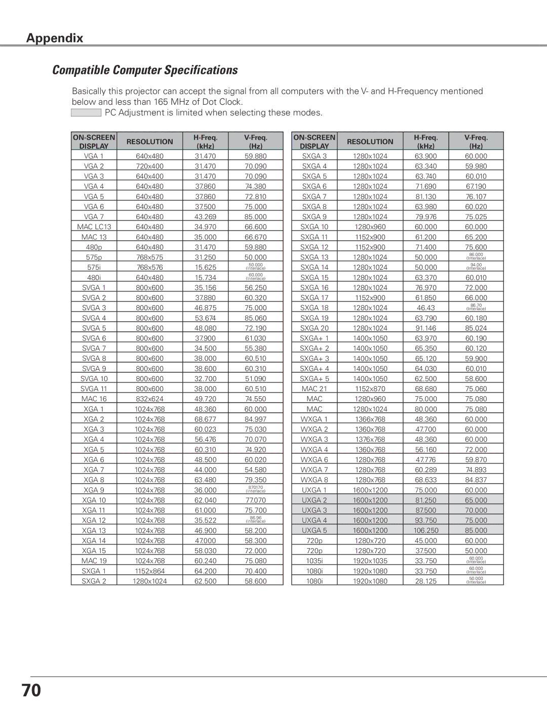 Eiki LC-SXG400L owner manual Compatible Computer Specifications, ON-SCREEN Resolution 