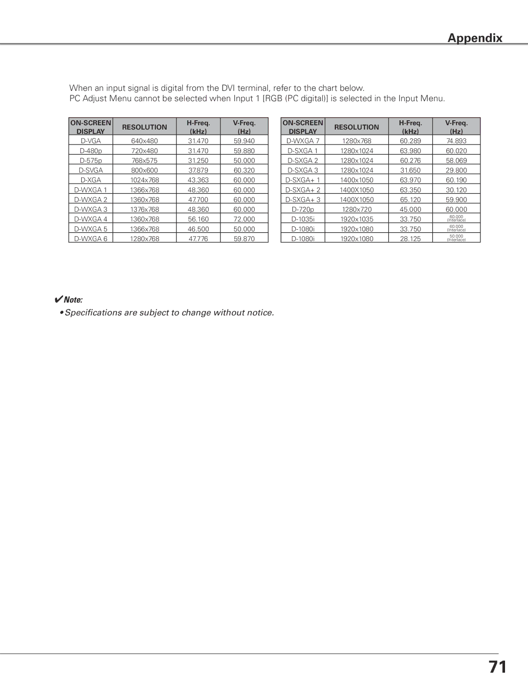 Eiki LC-SXG400L owner manual Specifications are subject to change without notice 