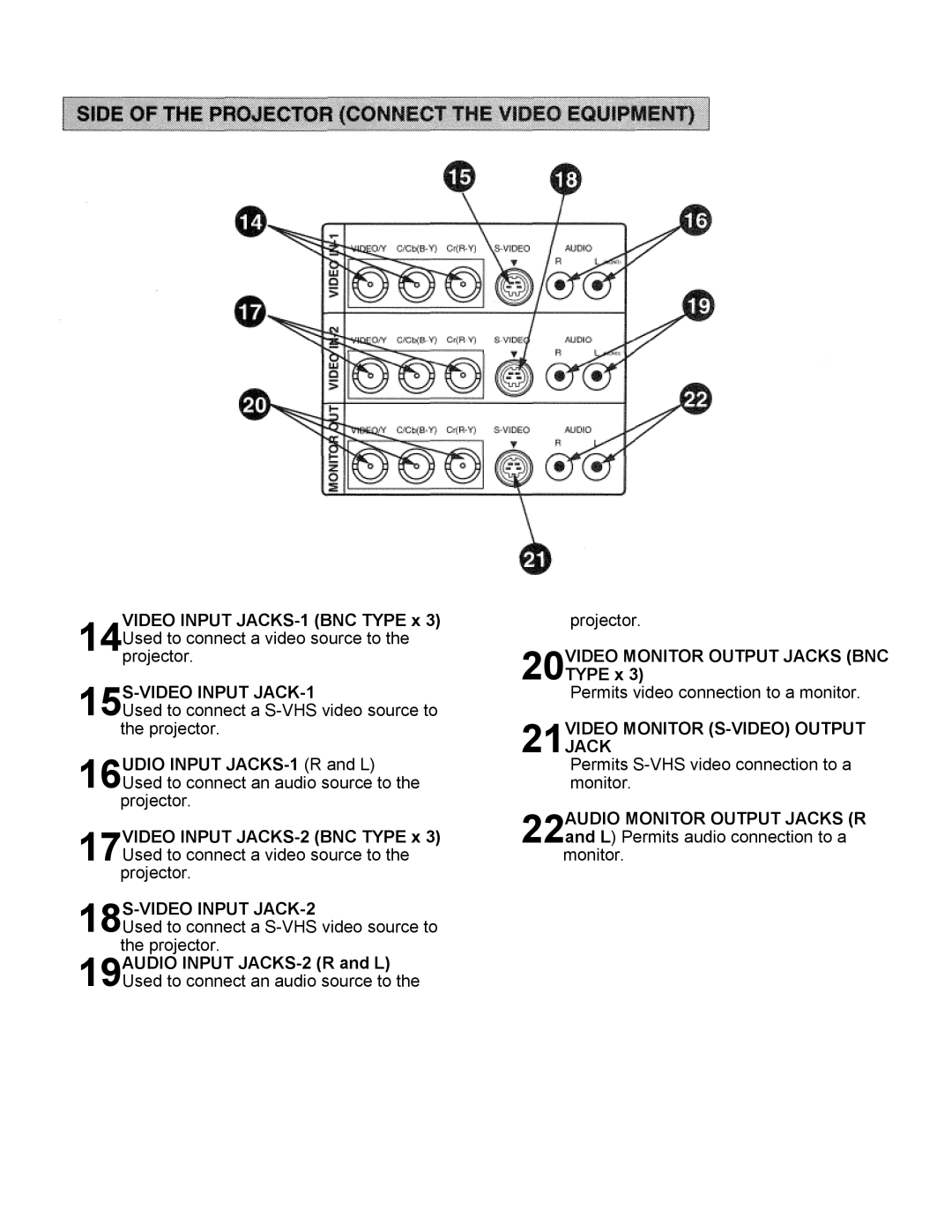 Eiki LC-SXIUL instruction manual 15S-VIDEO Input JACK-1, 18S-VIDEO Input JACK-2, 21VIDEO Monitor S-VIDEO Output Jack 