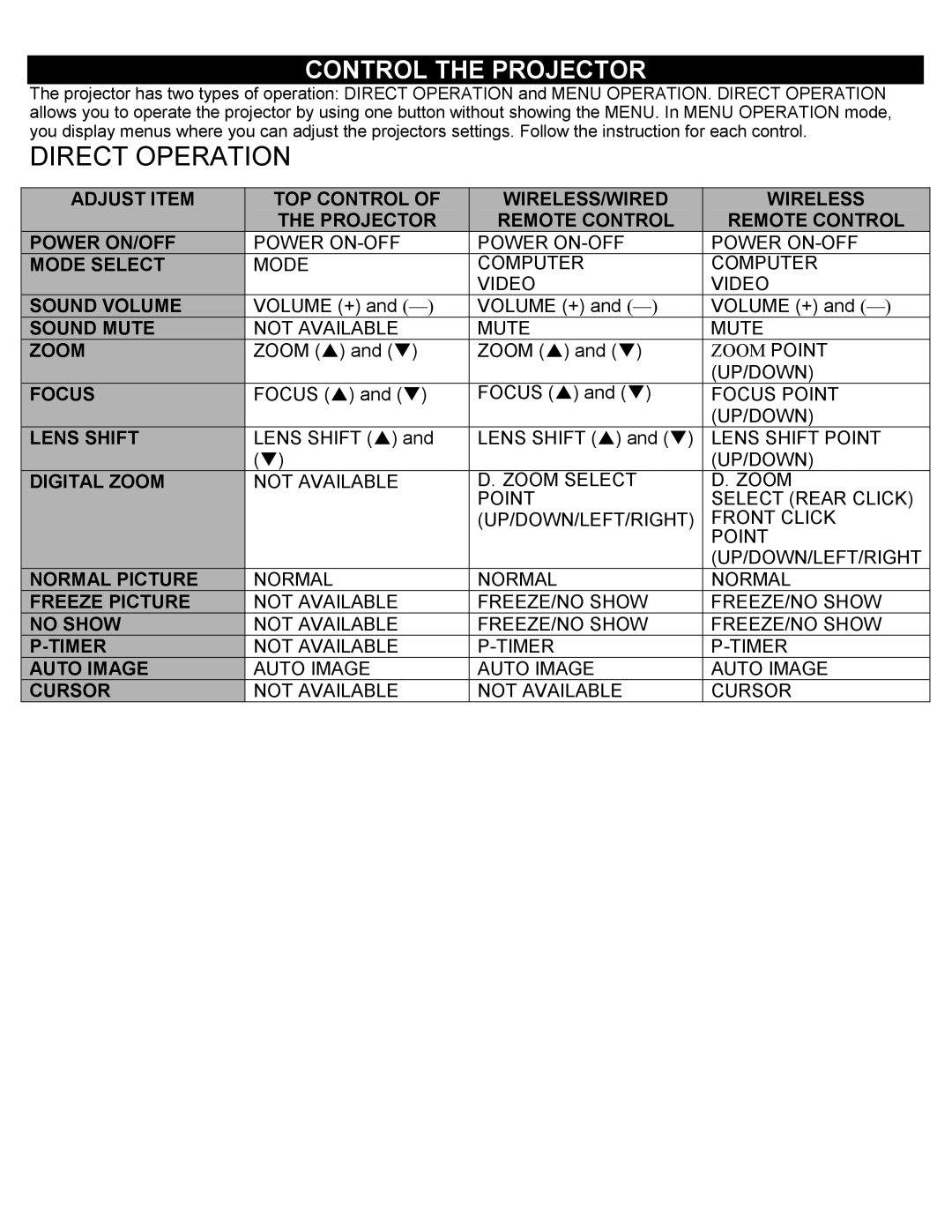 Eiki LC-SXIUL instruction manual Direct Operation 