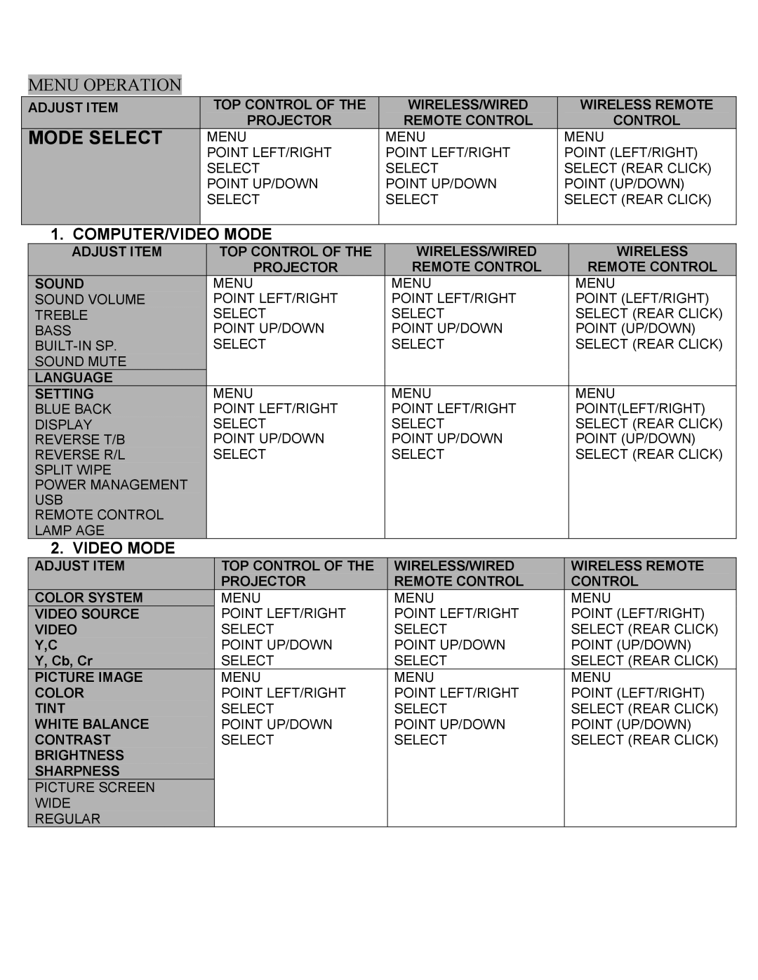 Eiki LC-SXIU Computer/Video, Language Setting, Adjust Item, Video Source, Picture Image, Color, Tint, White Balance 