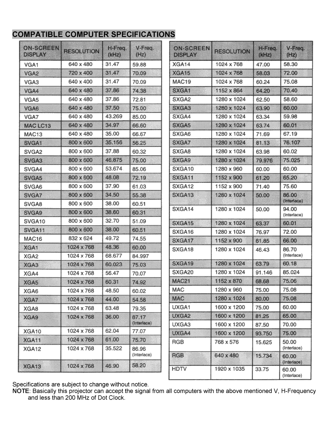 Eiki LC-SXIUL instruction manual Compatible Computer Specifications 