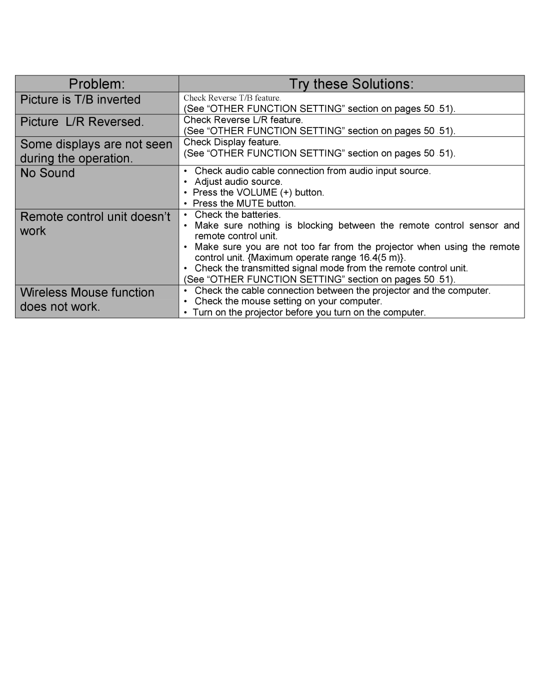 Eiki LC-SXIUL instruction manual Problem Try these Solutions 