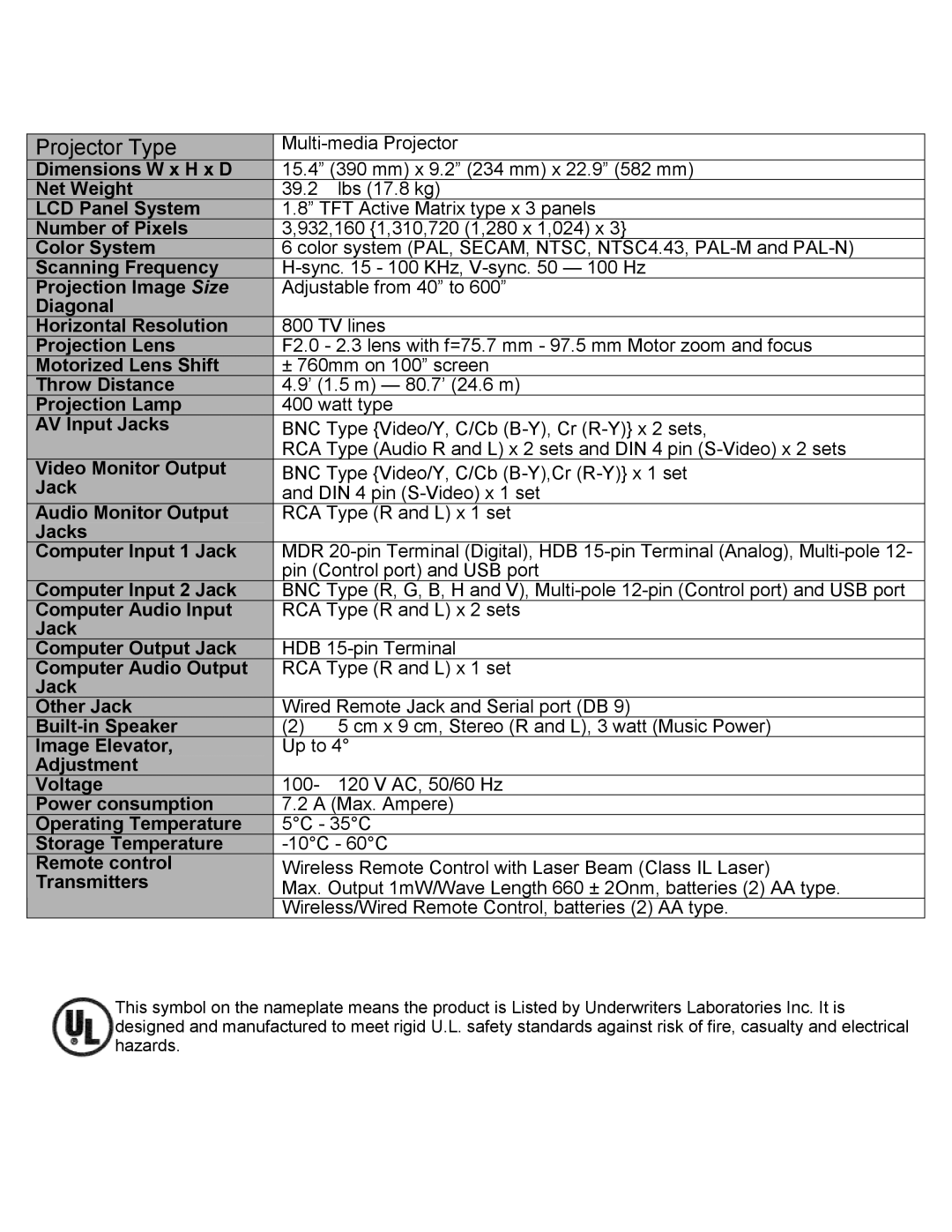 Eiki LC-SXIUL instruction manual Projector Type 