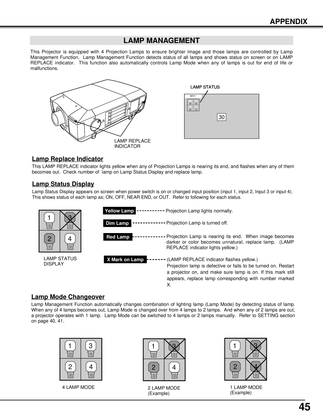 Eiki LC-UXT1 instruction manual Appendix Lamp Management, Lamp Replace Indicator, Lamp Status Display, Lamp Mode Changeover 
