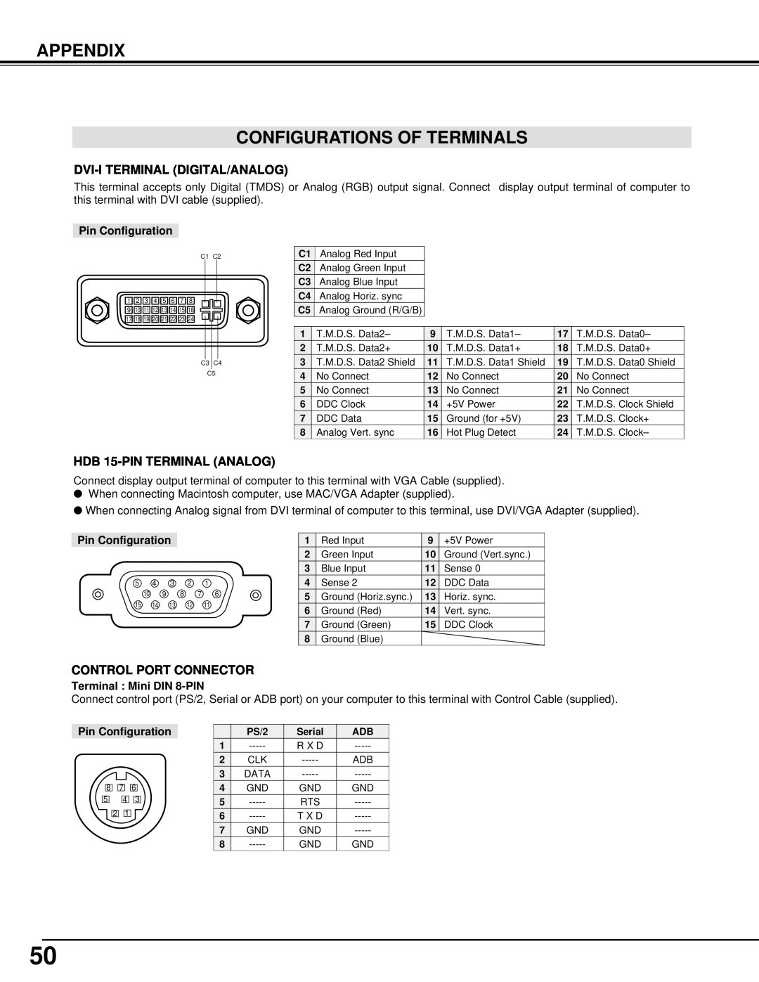 Eiki LC-UXT1 Appendix Configurations Of Terminals, Dvi-I Terminal Digital/Analog, HDB 15-PIN TERMINAL ANALOG 