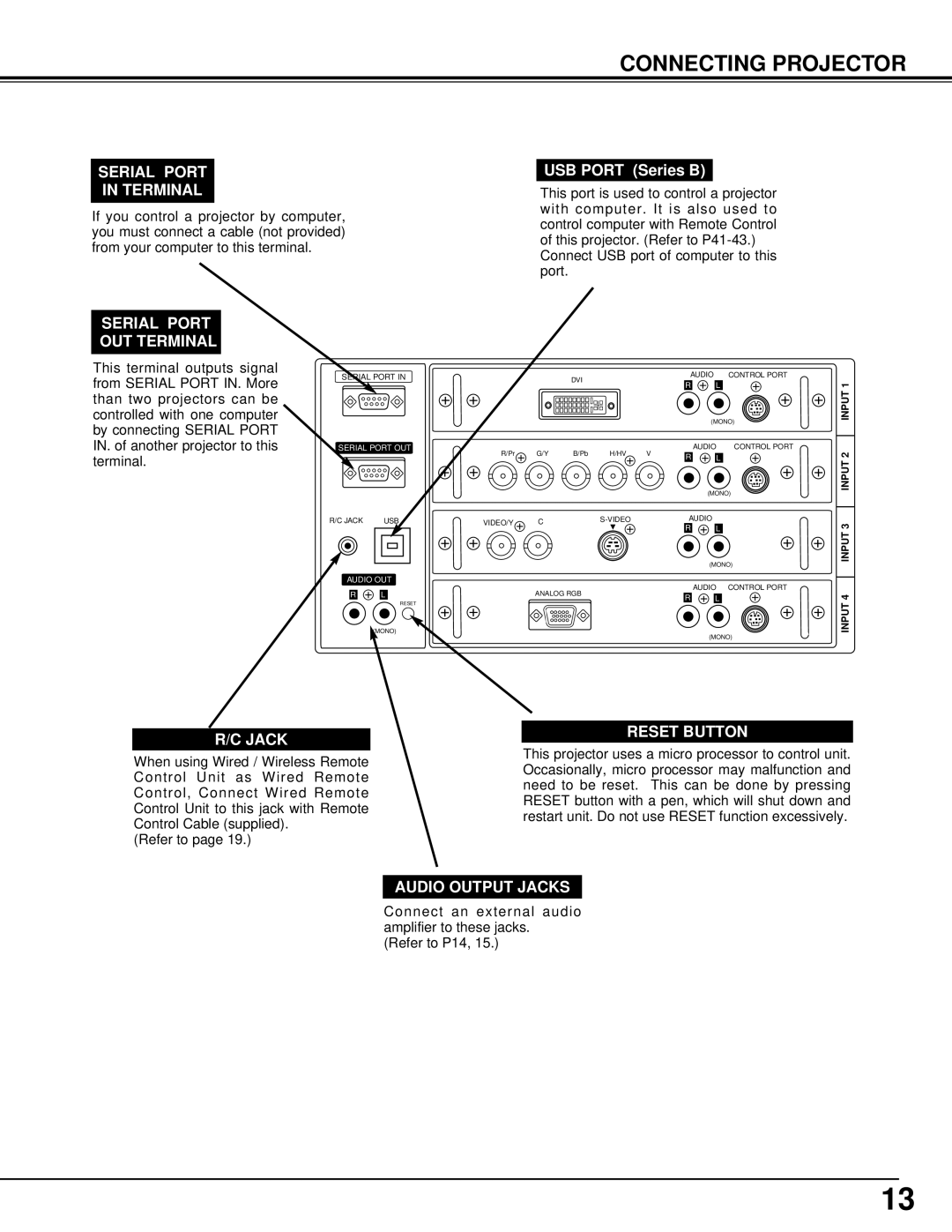 Eiki LC-UXT1 instruction manual Serial Port Terminal, Serial Port OUT Terminal, Reset Button, Audio Output Jacks 