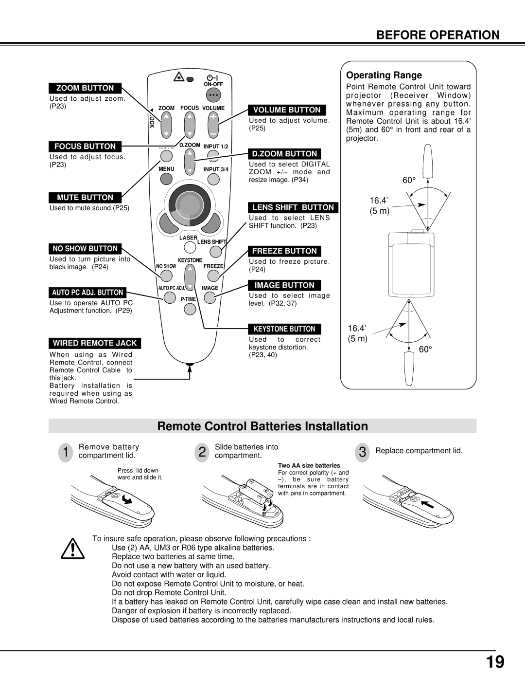 Eiki LC-UXT1 Zoom Button, Focus Button, Mute Button, Volume Button, Lens Shift Button, No Show Button, Auto PC ADJ. Button 