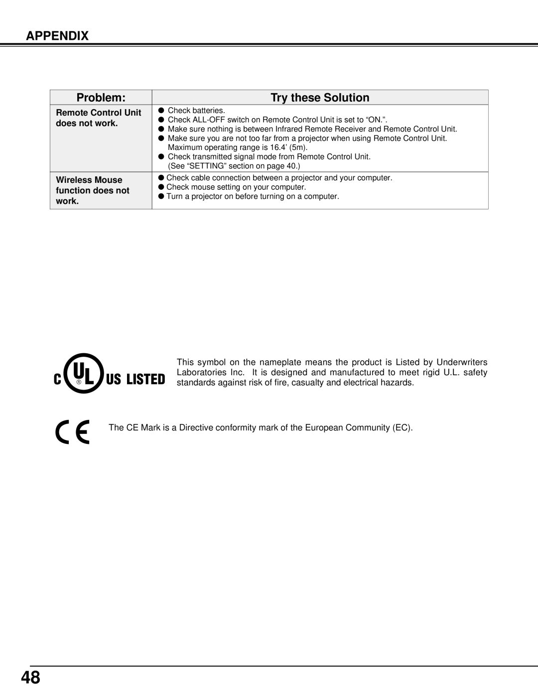 Eiki LC-UXT1 instruction manual Remote Control Unit, Does not work, Wireless Mouse, Function does not, Work 