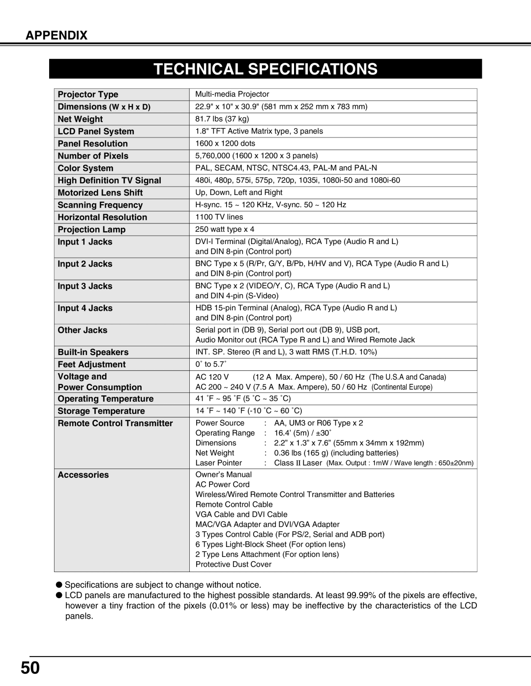 Eiki LC-UXT3 instruction manual Technical Specifications, Appendix 
