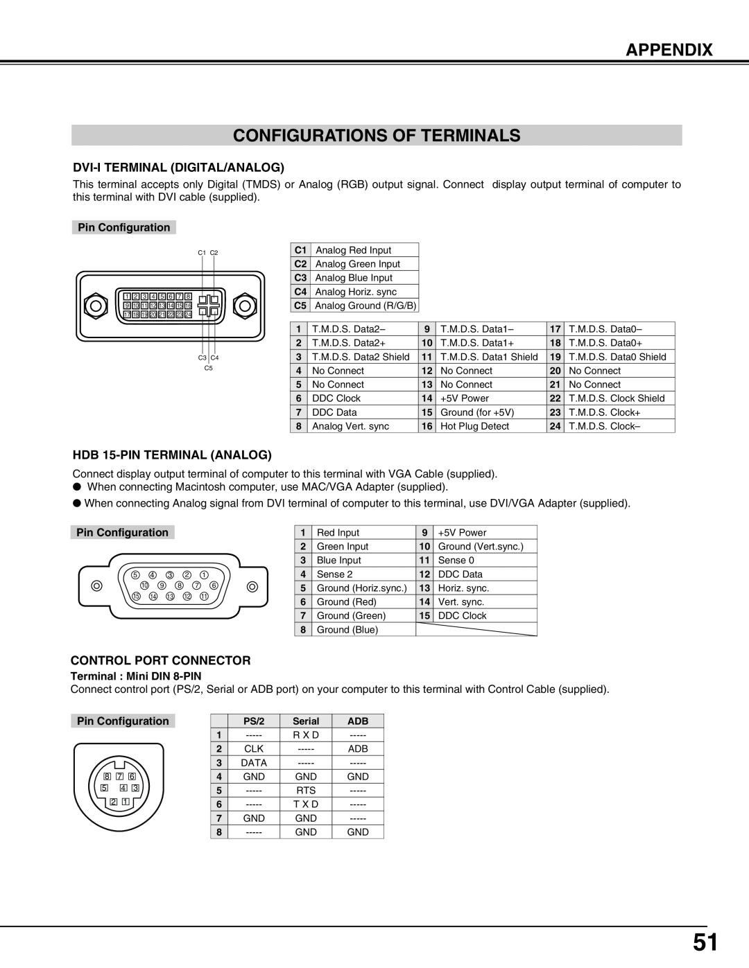 Eiki LC-UXT3 Appendix Configurations Of Terminals, Dvi-I Terminal Digital/Analog, HDB 15-PIN TERMINAL ANALOG 