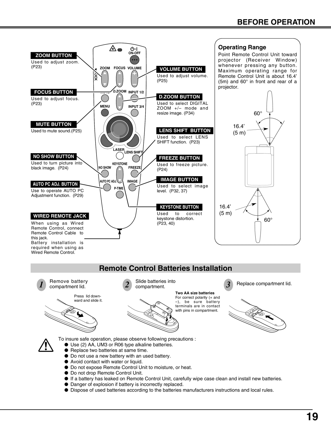 Eiki LC-UXT3 Zoom Button, Focus Button, Mute Button, Volume Button, Lens Shift Button, No Show Button, Auto PC ADJ. Button 