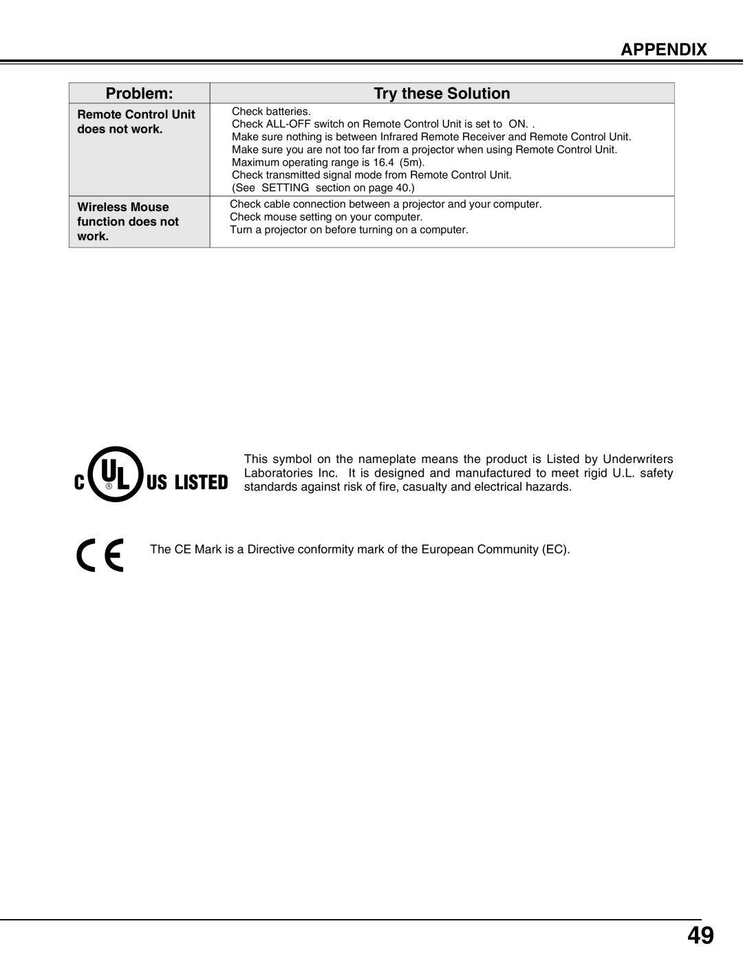 Eiki LC-UXT3 instruction manual Remote Control Unit, Does not work, Wireless Mouse, Function does not, Work 