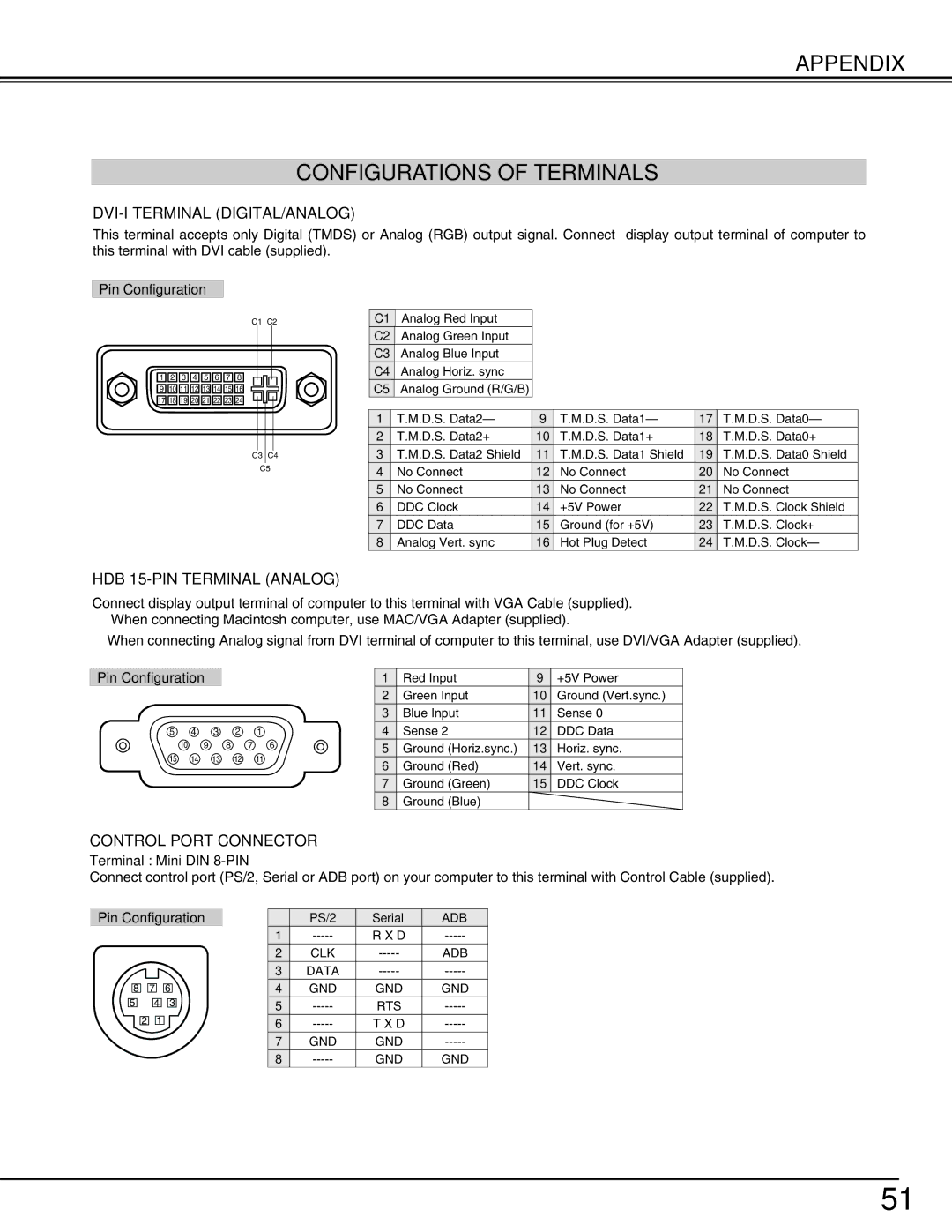 Eiki LC-UXT3 instruction manual Appendix Configurations of Terminals, DVI-I Terminal DIGITAL/ANALOG 