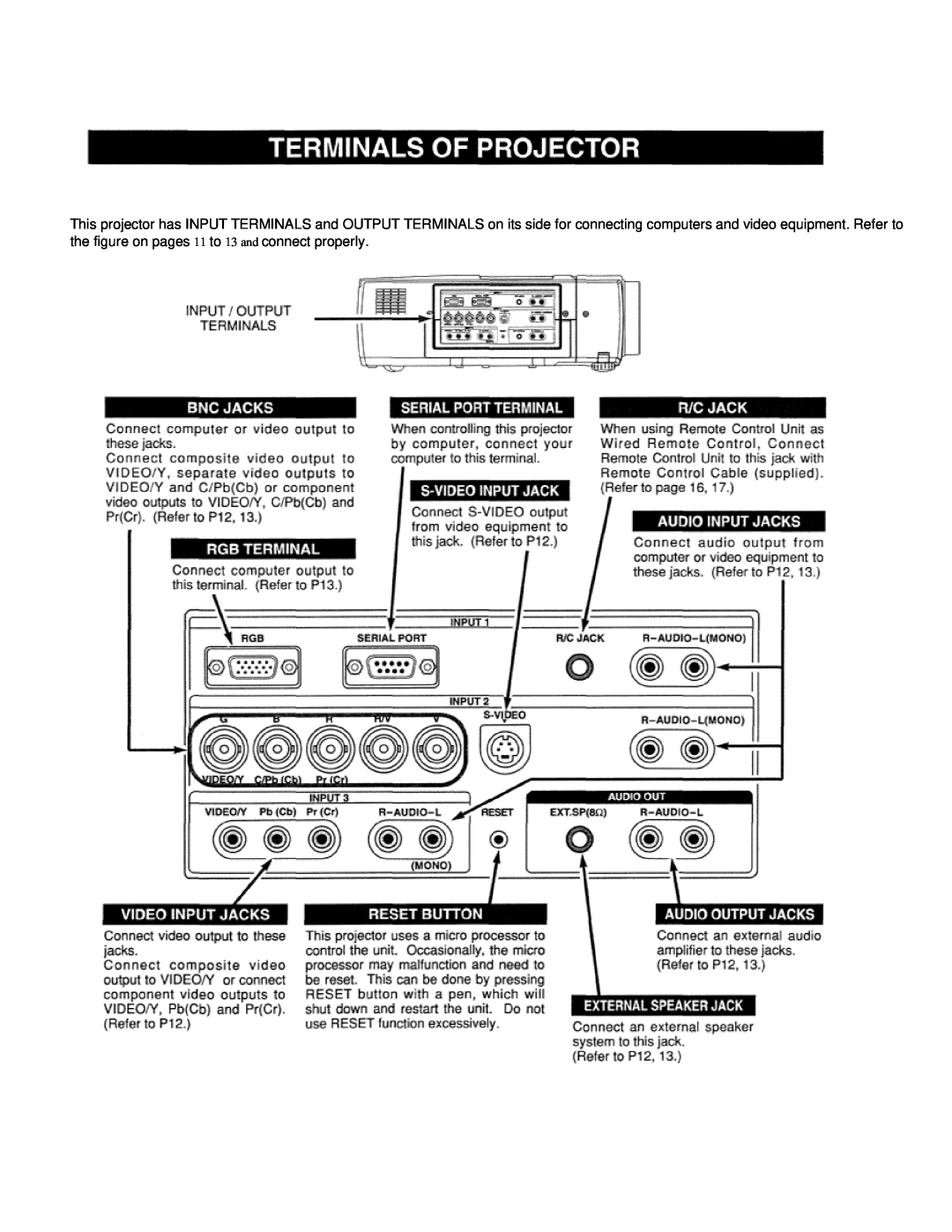 Eiki LC-VC1 owner manual 