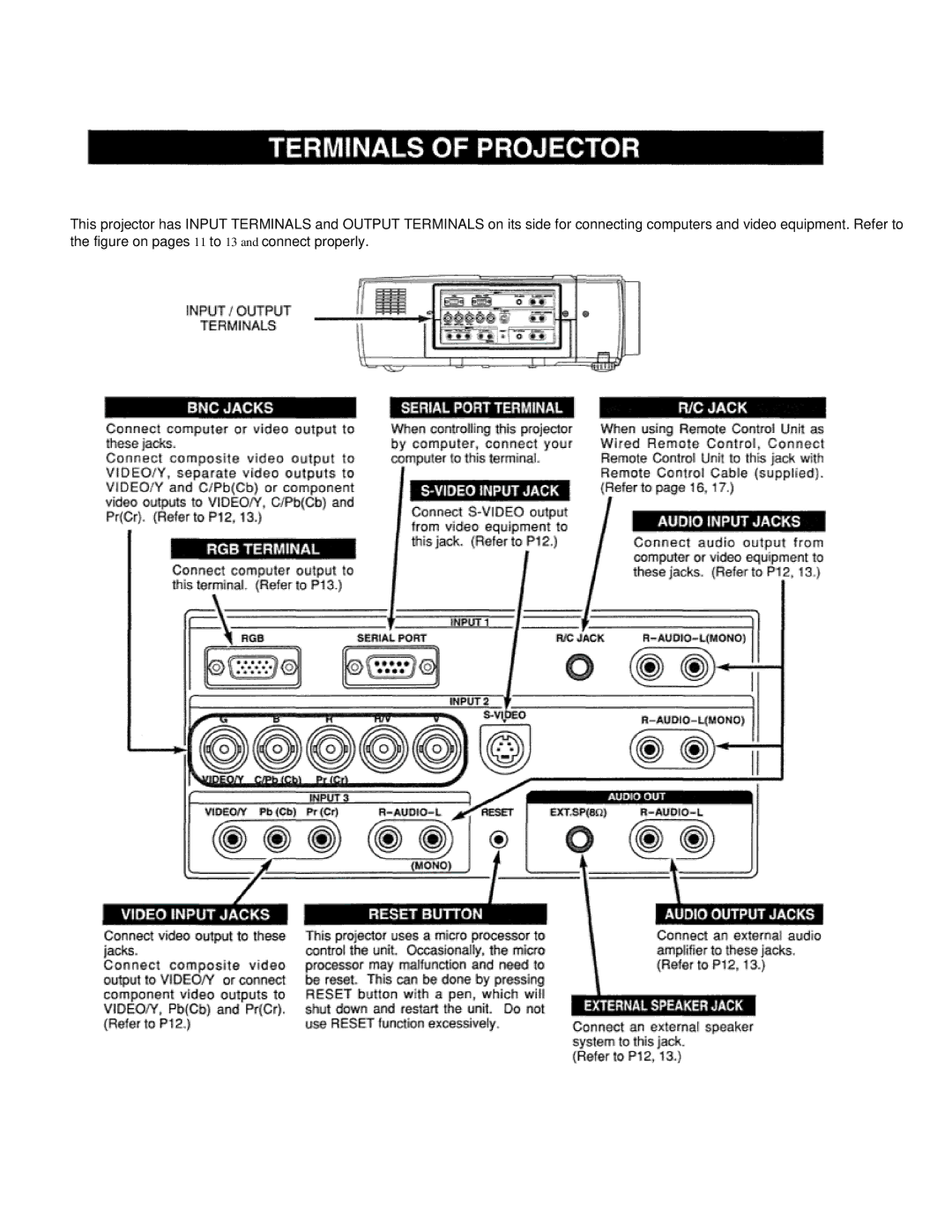 Eiki LC-VC1 owner manual 