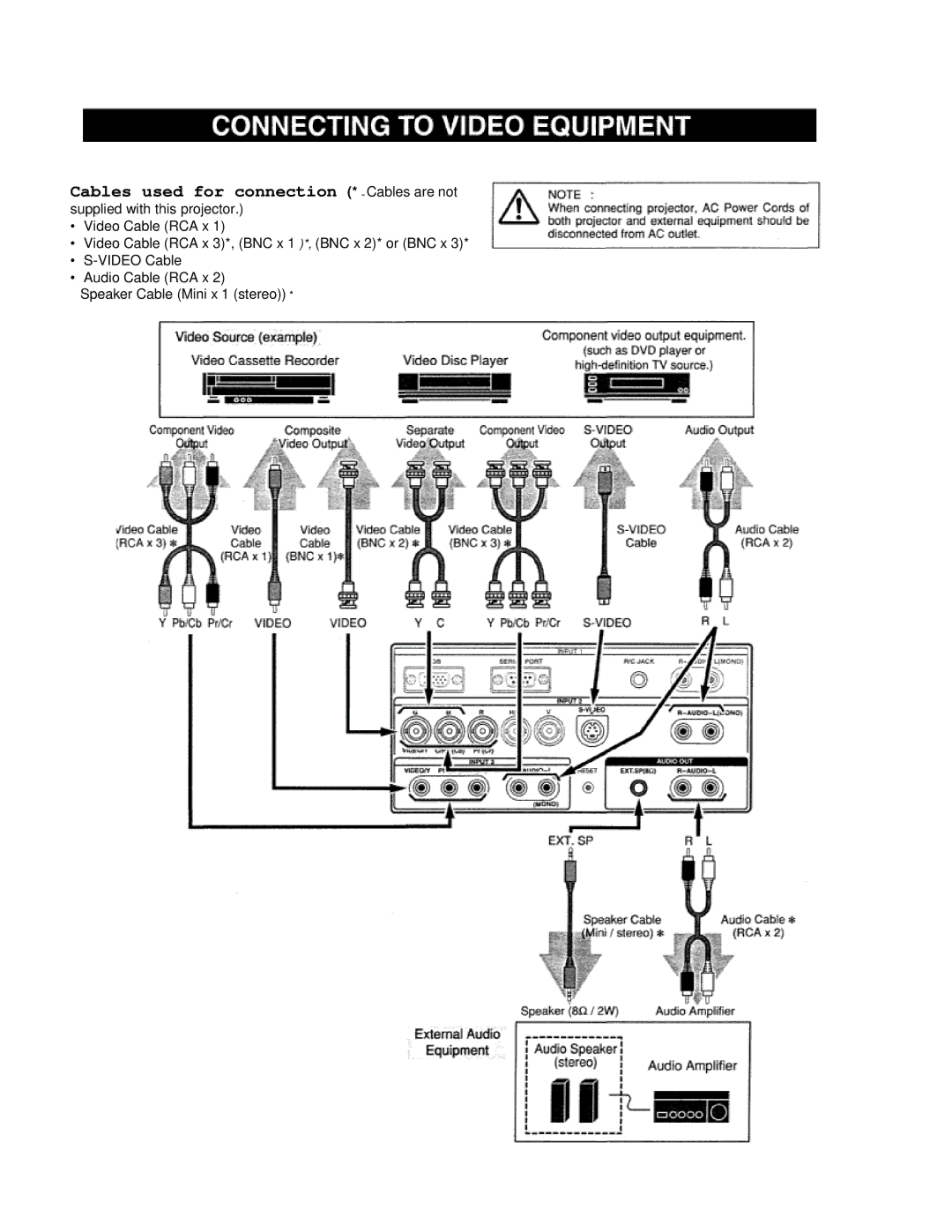 Eiki LC-VC1 owner manual Cables used for connection * = Cables are not 