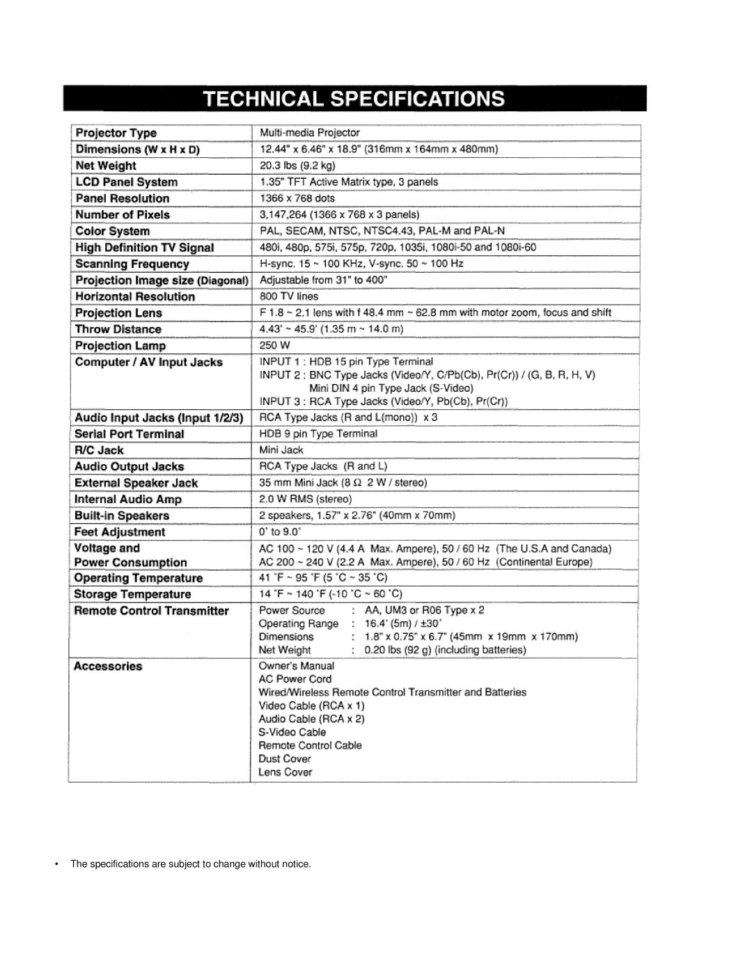 Eiki LC-VC1 owner manual Specifications are subject to change without notice 