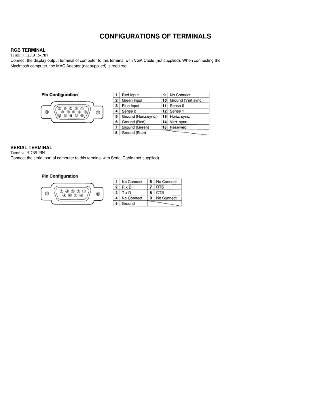 Eiki LC-VC1 owner manual Configurations of Terminals, RGB Terminal 