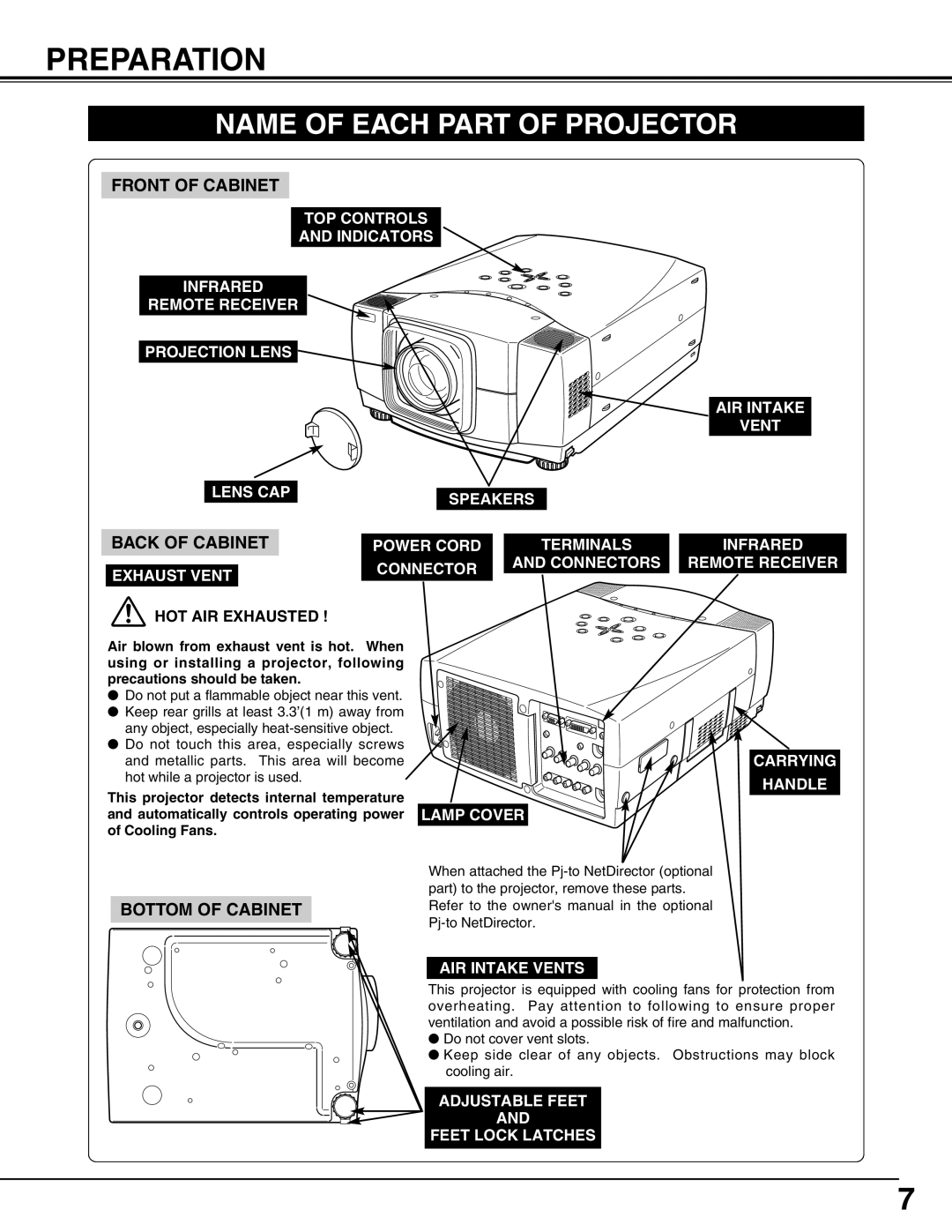 Eiki LC-W3 Preparation, Name Of Each Part Of Projector, Front Of Cabinet, Back Of Cabinet, Bottom Of Cabinet 