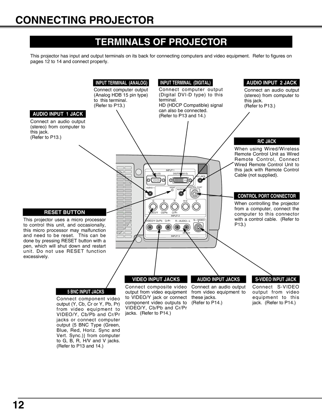 Eiki LC-W3 instruction manual Connecting Projector, Terminals of Projector 