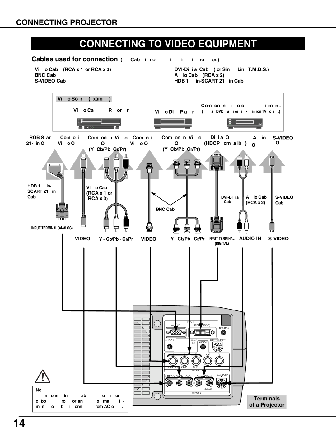 Eiki LC-W3 instruction manual Connecting to Video Equipment, Digital 