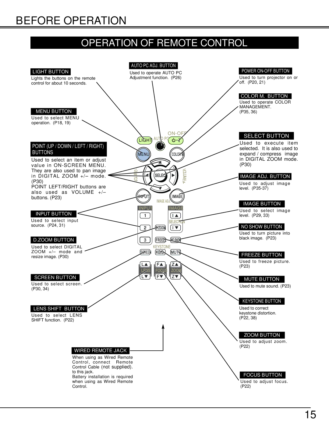 Eiki LC-W3 instruction manual Before Operation, Operation of Remote Control 