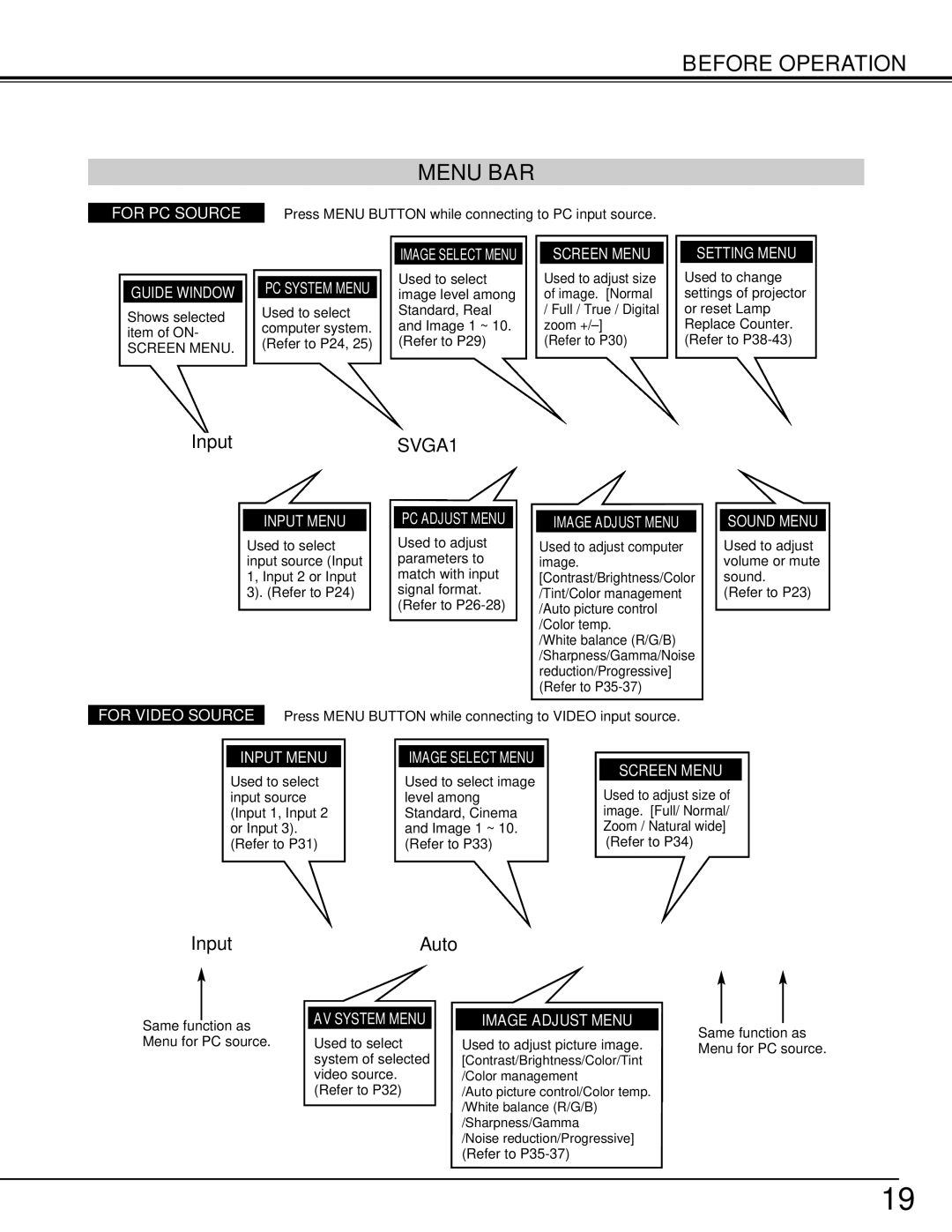 Eiki LC-W3 instruction manual Before Operation Menu BAR, For PC Source Guide Window 