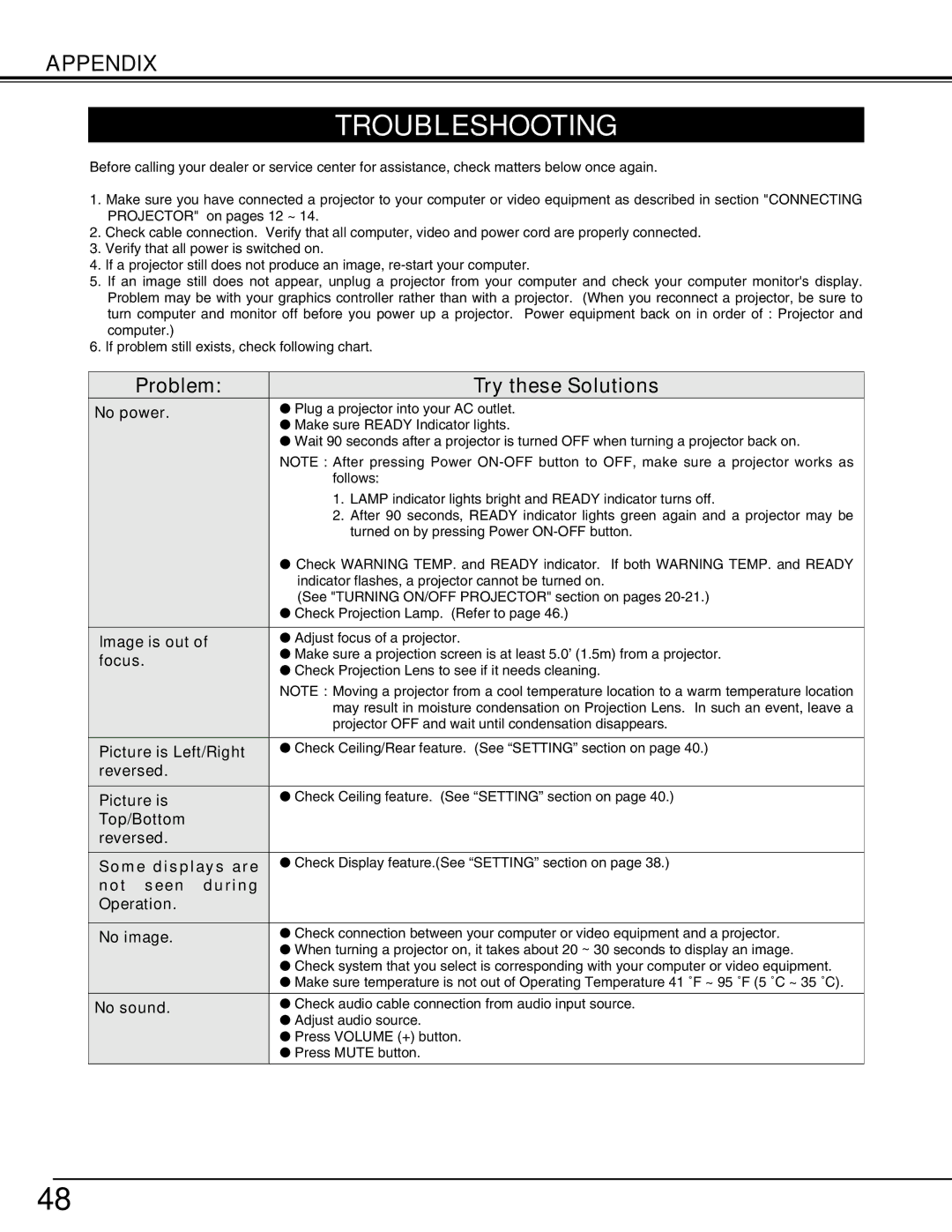 Eiki LC-W3 instruction manual Troubleshooting, Problem Try these Solutions 