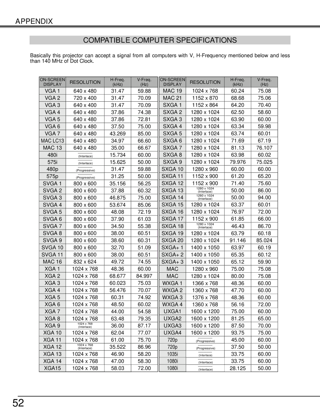 Eiki LC-W3 instruction manual Appendix Compatible Computer Specifications, Resolution 