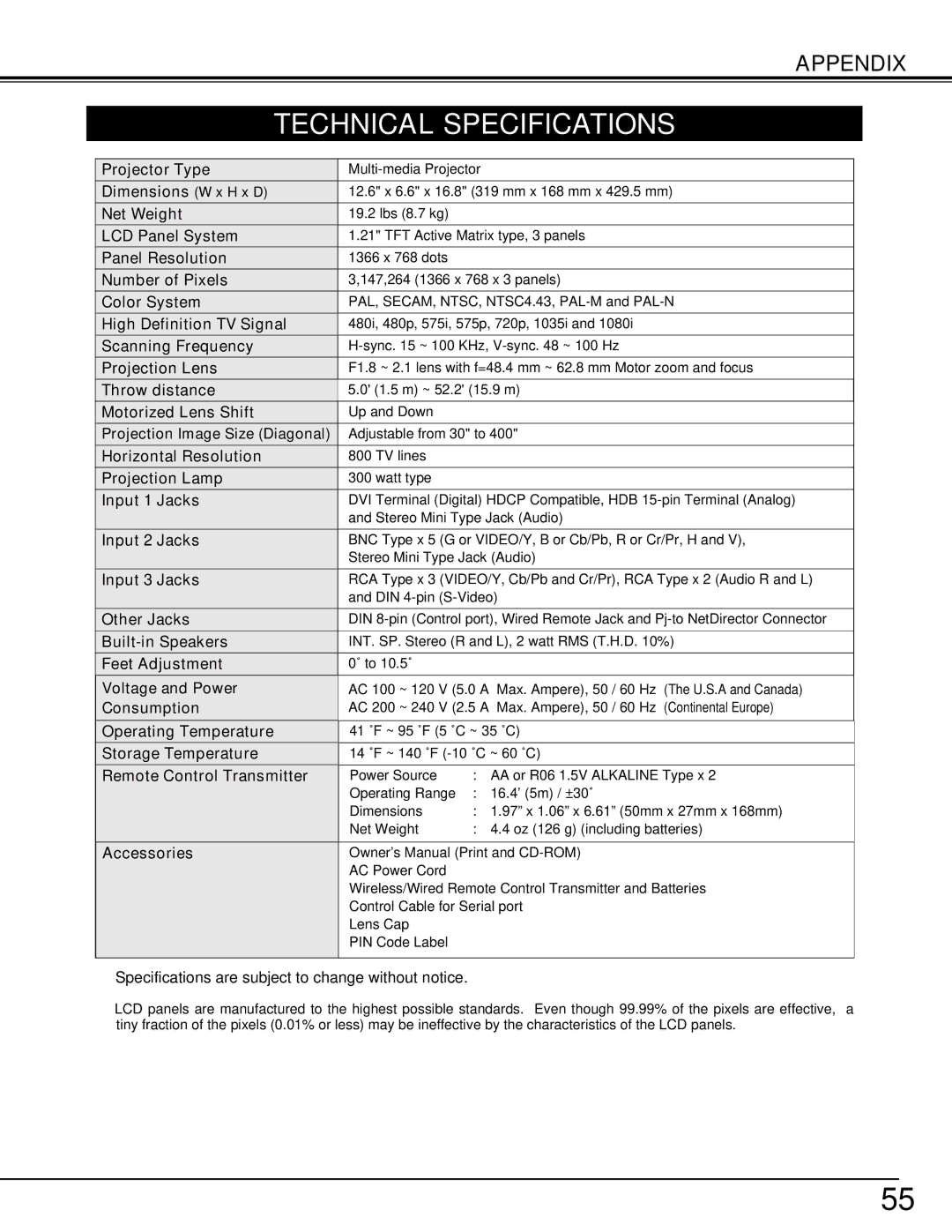 Eiki LC-W3 instruction manual Technical Specifications, Input 1 Jacks 