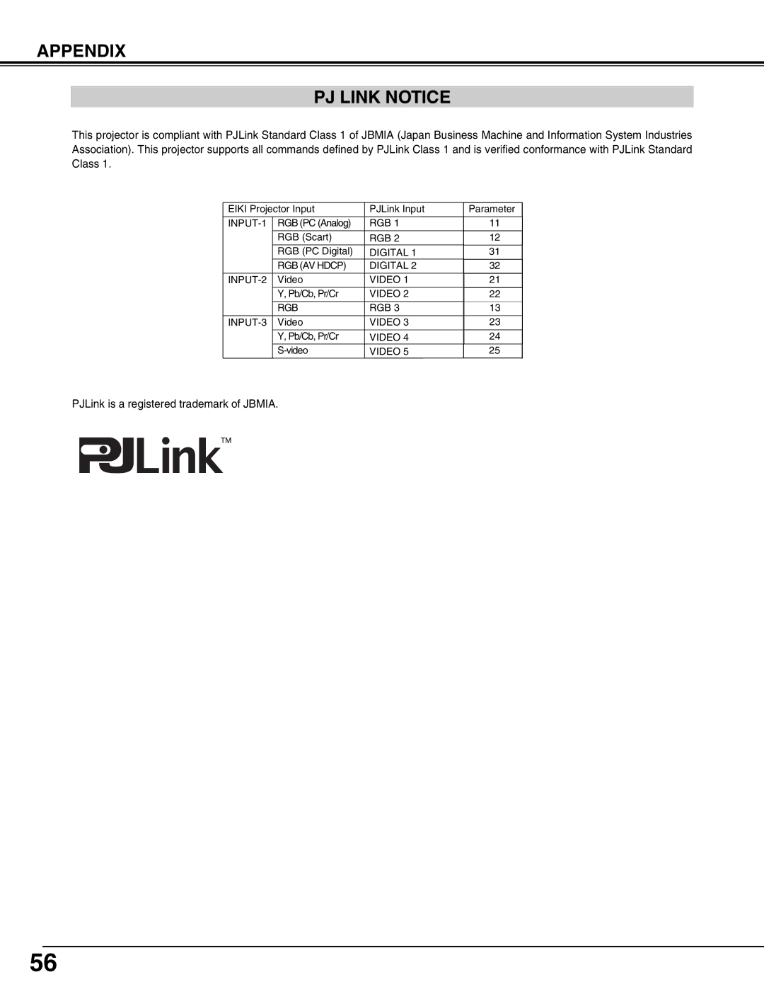 Eiki LC-W3 instruction manual Appendix PJ Link Notice 