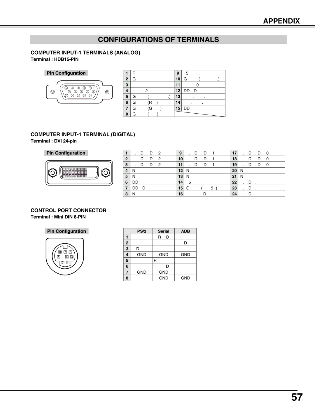 Eiki LC-W3 instruction manual Appendix Configurations of Terminals, Computer INPUT-1 Terminals Analog 