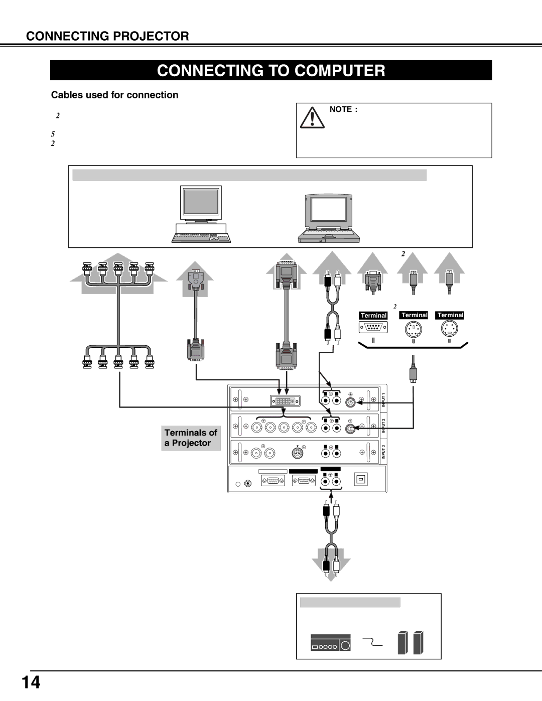 Eiki LC-W4 instruction manual Connecting to Computer, Terminals of a Projector 