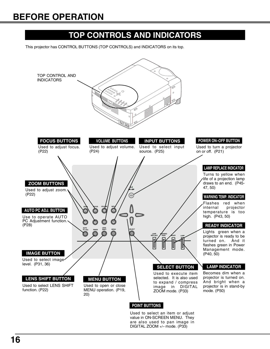 Eiki LC-W4 instruction manual Before Operation, TOP Controls and Indicators 