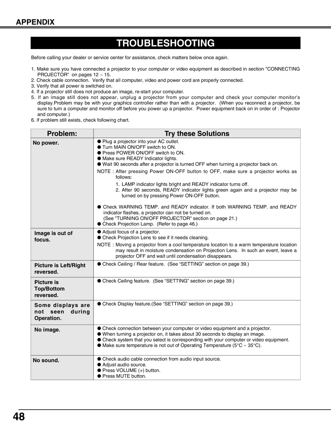 Eiki LC-W4 instruction manual Troubleshooting 