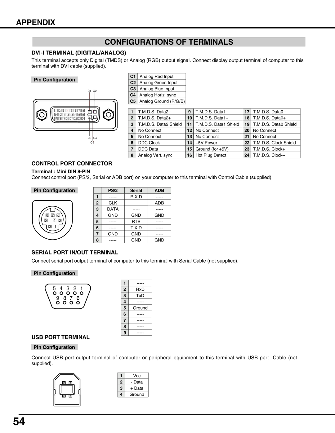 Eiki LC-W4 instruction manual Appendix Configurations of Terminals, DVI-I Terminal DIGITAL/ANALOG 