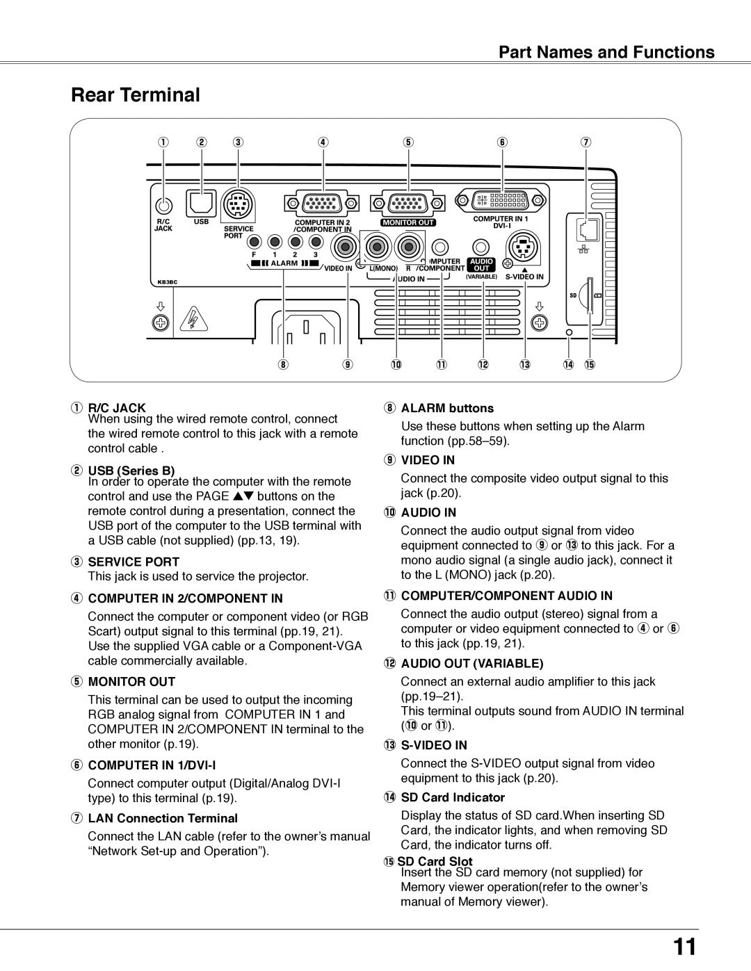 Eiki LC-WB40N owner manual Rear Terminal, Part Names and Functions 